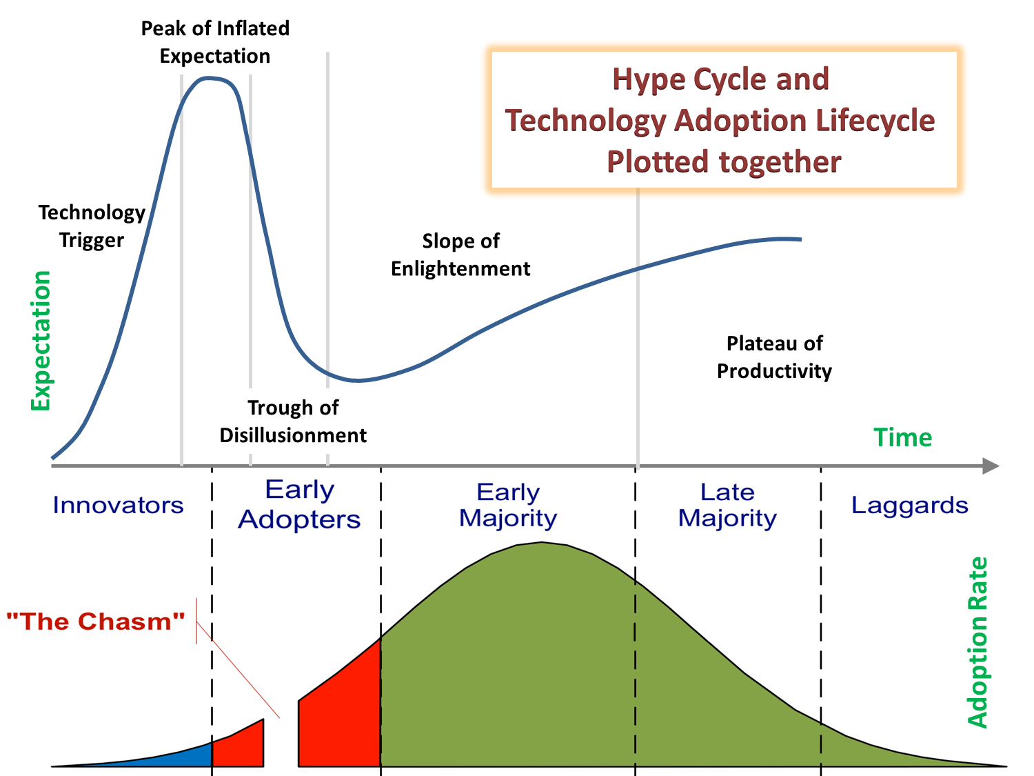 Energise graph 2